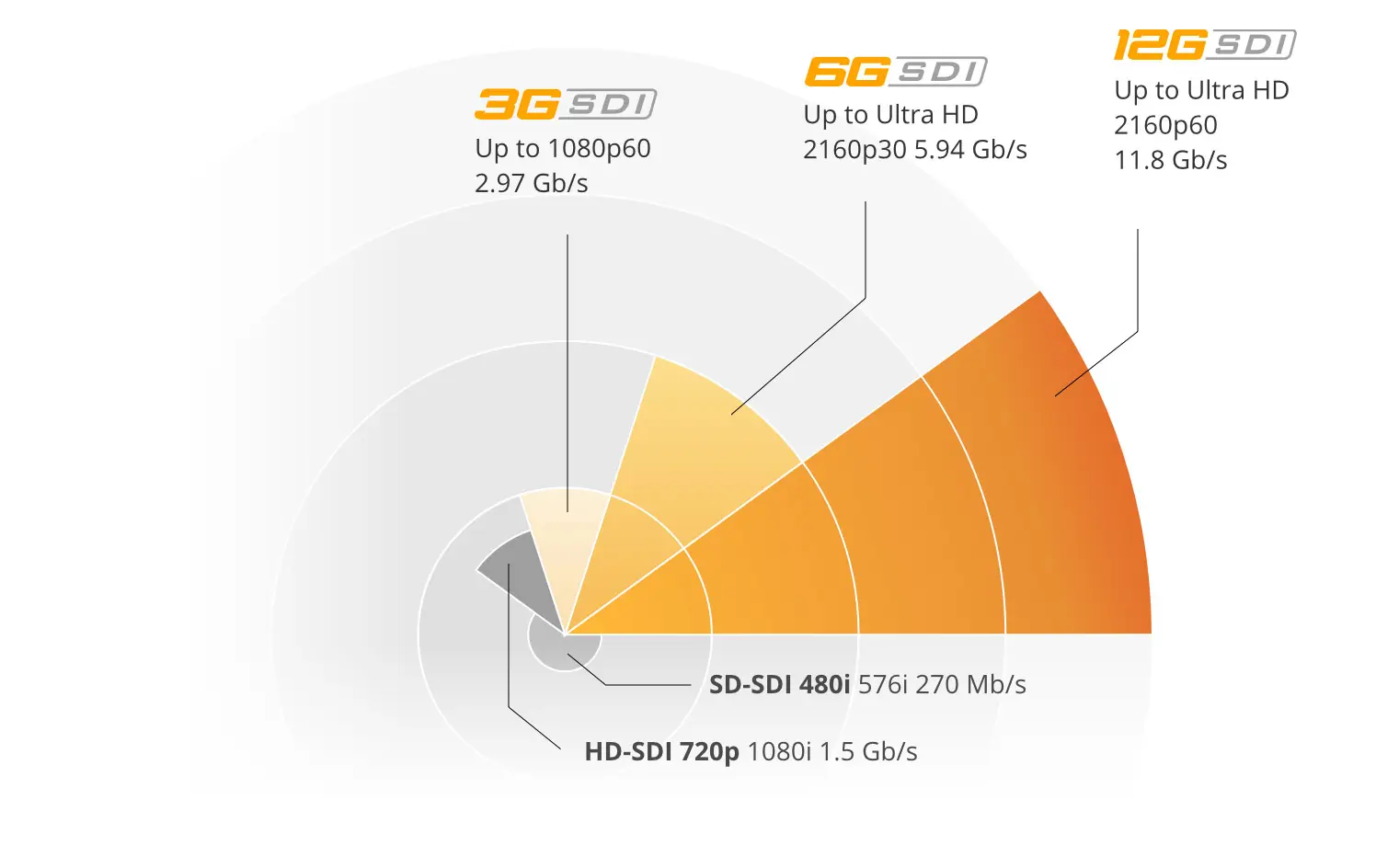 Infographic SDI Standards